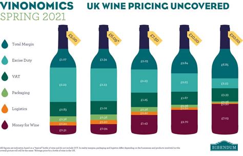 cost of wines in phoenix.